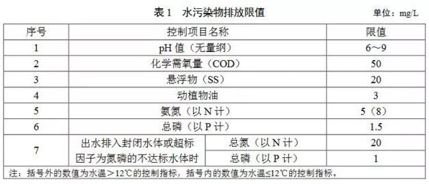 廣東農村污水排放標準-1