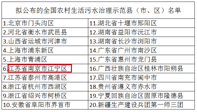 南京江寧區入選全國農村生活污水治理示范縣