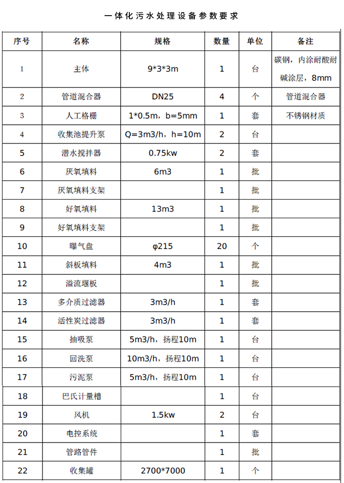 一體化污水處理設備參數要求