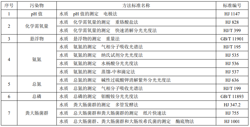 戶用生活污水處理設(shè)備水質(zhì)監(jiān)測方法