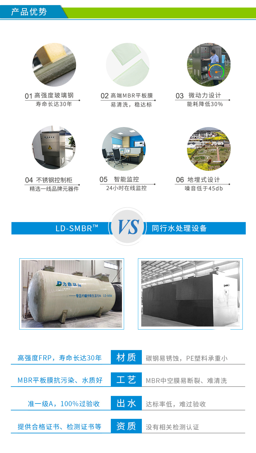 MBR污水處理設(shè)備優(yōu)勢